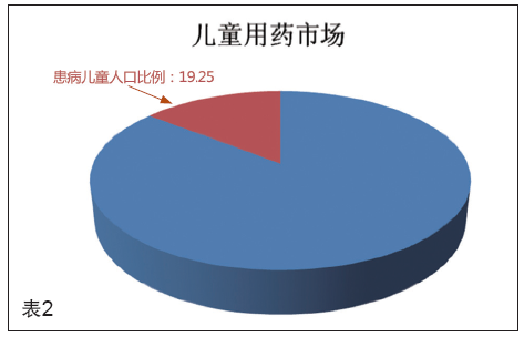 中国目前人口_中国目前儿童人口